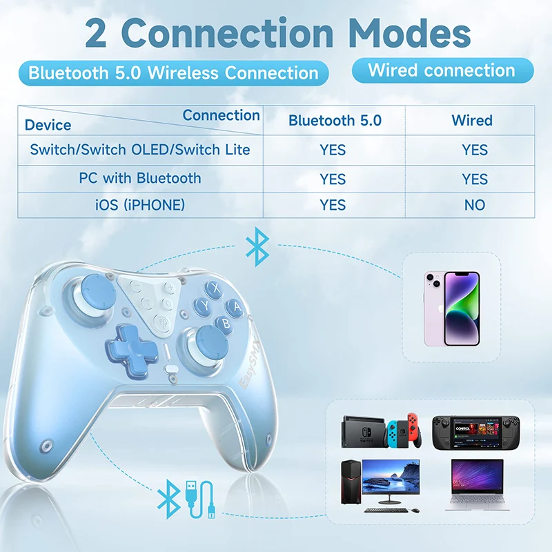 Беспроводной Bluetooth-контроллер EasySMX T39 Pro Совместим с Nintendo Switch, ПК, ноутбуком, Steam, геймпадом NFC, Джойстиками 3D Hall 4