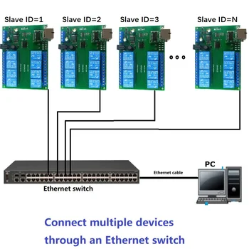 1 ШТ 8-Канальный Сетевой Ethernet RS485 Многофункциональный Релейный Модуль Modbus Slave RTU TCP/IP UART Коммутационная Плата для Промышленного Управления ПЛК 2